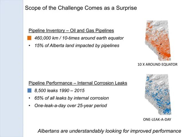 Measuring and Optimizing Pipeline Performance with Real-Time Data and AI